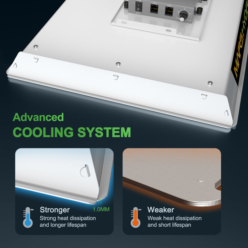 Mars Hydro TS 1000 LED Grow Light