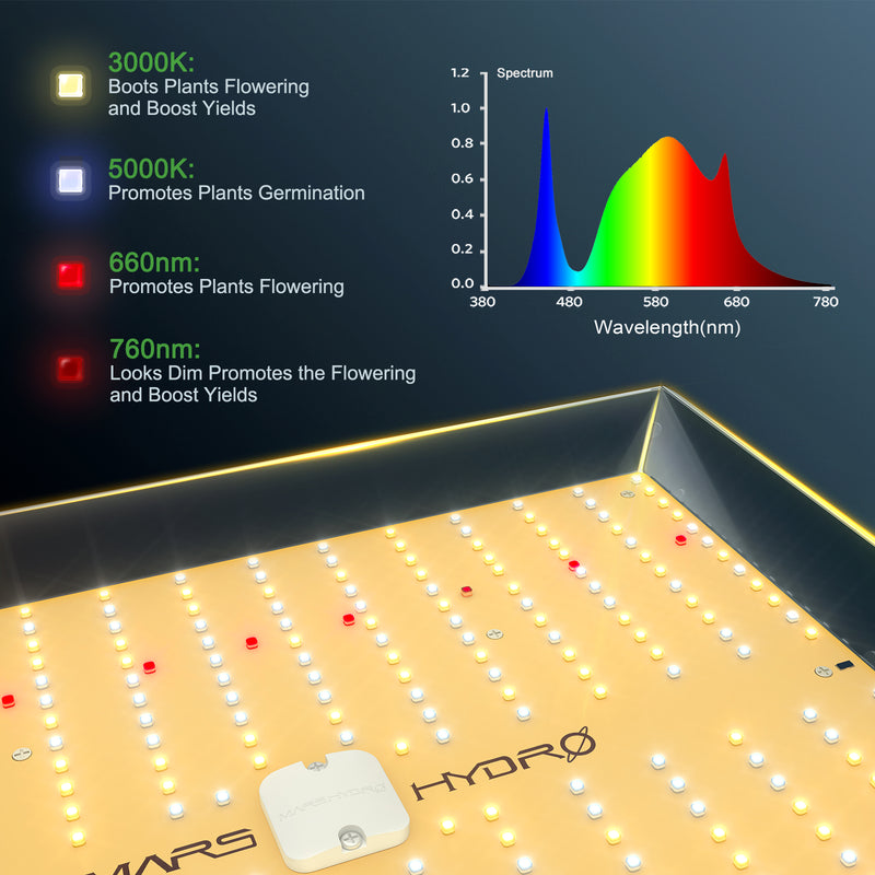Mars Hydro TS 1000 LED Grow Light