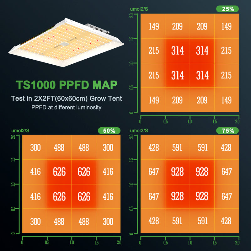 Mars Hydro TS 1000 LED Grow Light